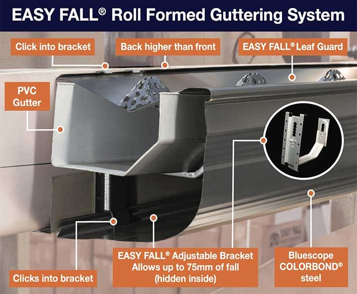 Easy-Install Fall Roll Formed Gutter System for Efficient Water Drainage — Easy Fall Guttering in Sydney, NSW